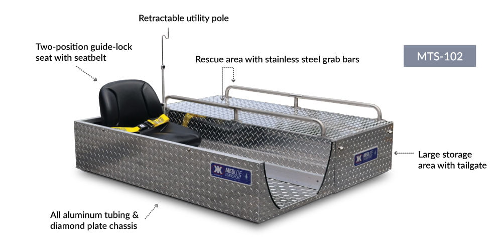 Medlite® Transport