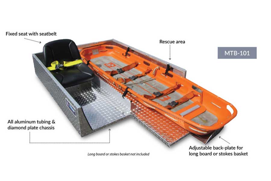 Medlite® Transport Basic