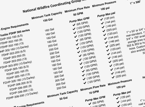 Requirements Screen Shot.